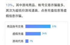 QQ刷销量是否构成诈骗？这样的操作真的安全吗？