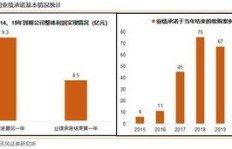 少赚钱反而等于多赚钱？颠覆认知的财富增长逻辑