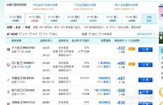 代理飞机票业务真的能带来可观收益吗？