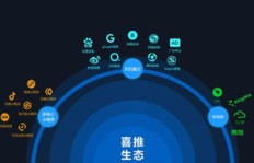 如何高效在线为QQ名片赢得赞，抖音新趋势？