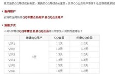 特殊渠道刷QQ会员究竟有何奥秘？这是你需要的了解！