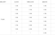 如何获取QQ超级VIP代码？它究竟代表了什么特殊含义？