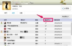如何有效提升QQ群活跃人数和聊天热度？