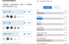 能否刷QQ投票票数？购买票数是否可行？