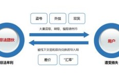 低赞QQ刷存在吗？如何识别和处理低赞刷行为？