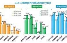 如何高效在QQ社区提升业务钻的获取技巧？