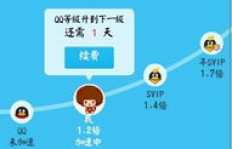 哪里可以找到刷QQ永久SVIP的官方网站？