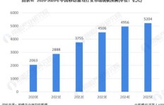 QQ战区哪里分数较低？探索得分趋势与战区分布