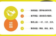 如何高效刷QQ名片？提升曝光率的秘诀在哪里？