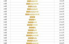 QQ能否刷等级？刷QQ等级的方法可行吗？