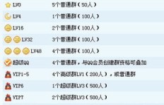 可靠吗？那些号称免费的QQ群会员号码大全真相探讨