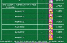 QQ三国八阵图单刷最低等级是多少？能顺利通关的级别又是多少？