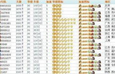 淘宝上QQ等级提升服务靠谱吗？真的能快速升级？