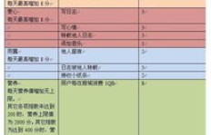 如何提升QQ等级影响力？区别于他人不常用的刷级技巧