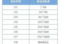 如何低成本无限刷QQ豪华黄钻或提升成长值？