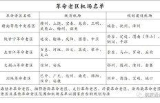 QQ刷图需要几条线才能高效进行？