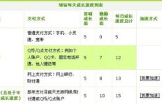 掌握哪些技巧可以轻松提升QQ等级，绿钻会员如何快速获得？