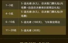 如何在QQ阅读中轻松获取书券？会员专享福利又该如何解锁？