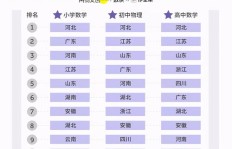 刷题必备，有哪些音乐歌单能助力高效学习？