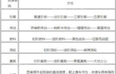 如何迅速提升QQ钻等级？快速获得QQ钻石的秘诀是什么？