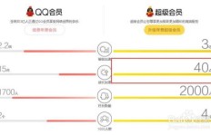 如何快速获取QQ会员成长值？秒刷7200会员成长，成为VIP的黑马技巧！