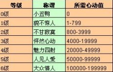 QQ飞车6k能刷多少心动值？一局心动值上限又是多少？