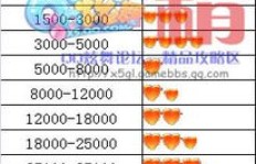 最新版QQ炫舞刷心动外挂，真的能有效提升心动值吗？