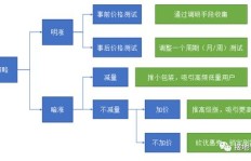 如何轻松提升QQ钻业务，有哪些新策略可行？