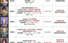 如何高效刷新QQ标签，达到6星级别？