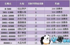 如何高效刷QQ飞车名师点？手游名师点奖励大盘点！