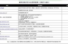 如何打造QQ业务刷单软件，背后的原因何在？