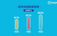 如何为QQ直播快速增加粉丝和观众人数？