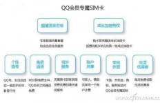 哪里能找到性价比高的刷免费QQ会员软件？便宜又可靠？