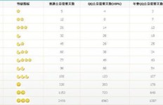 在线刷QQ等级皇冠，价格多少合理？