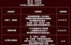 寻找刷王者皮肤的好帮手，这个QQ群号你知道吗？