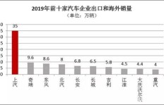 小洋葱如何成功走出国门，实现海外盈利？