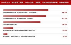 哪些软件能低价买会员？这算投资还是消费？