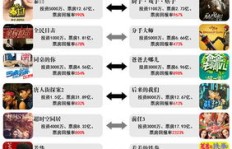 永久影视会员项目究竟有何含义？