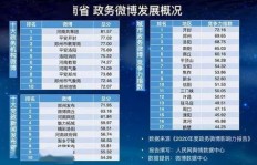微博粉丝500到5000万，如何实现财富增长？粉丝量与月收入究竟如何挂钩？