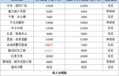 安贞医院护工费用如何？每日收费又是多少？