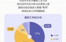 在美国打工，有哪些热门兼职工作可以选择？