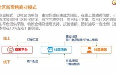 在上海担任团购团长，收入前景如何？
