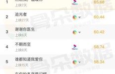 刷QQ空间时使用抖音内容，他人能察觉到这一变化吗？