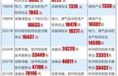 哪个行业最具赚钱潜力？如何选择高收入行业？