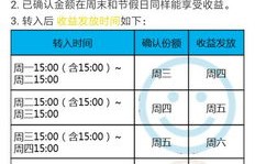 余额宝是如何实现收益增长的？原理和操作方法详解