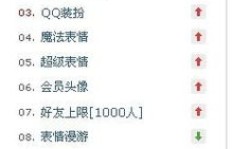 QQ会员有哪些特权？能干些什么呢？