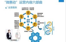 低价会员商城如何运作？渠道平台优势何在？