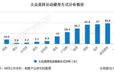 哪里能找到最实惠的球球粉丝增长服务？球球粉丝量如何快速上涨？