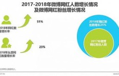 如何在bilibili找到高性价比的粉丝增长服务？中国信息服务平 台为何受青睐？