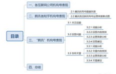 如何在知乎上刷到QQ动态的秘密？
